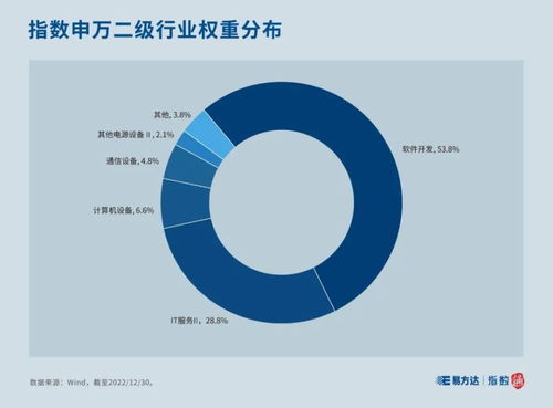 計算機網絡開發與服務 基礎、應用與未來趨勢